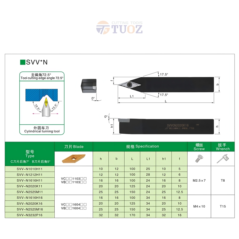 TUOZ SVVBN SVVCN 72.5degrees E - Parting Tool Lathe recension och pris